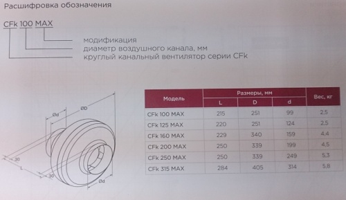 Вентилятор Shuft CFk 250 MAX фото 2
