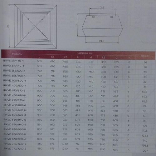 Вентилятор крышный  RMVD 400/600-4 фото 2