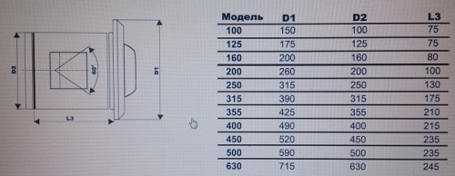 Диффузор струйно-сопловый KV 450 фото 3