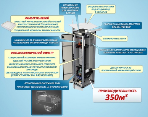 Приточная вентиляционная установка ПВУ-500  GTC фото 2