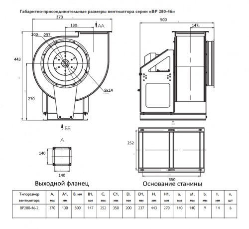 Вентилятор радиальный ВЦ 14-46 (ВР 280-46) -2,0 0,37 кВт /1500 об/мин Л0 фото 2