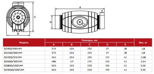 Вентилятор канальный Shuft SD  250/100 VIM фото 3